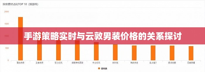 手游策略实时与云敦男装价格的关系探讨