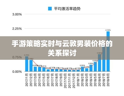 手游策略实时与云敦男装价格的关系探讨