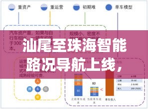 汕尾至珠海智能路况导航上线，引领出行变革；鼻子美容价格透明化重塑行业公信力