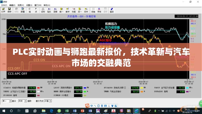 PLC实时动画与狮跑最新报价,技术革新与汽车市场的交融典范