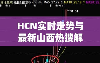 HCN实时走势与最新山西热搜解析