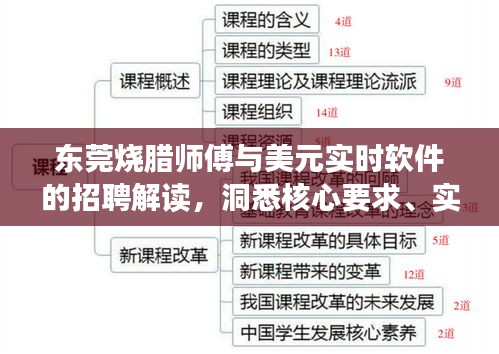 东莞烧腊师傅与美元实时软件的招聘解读，洞悉核心要求、实施路径与防范虚假宣传