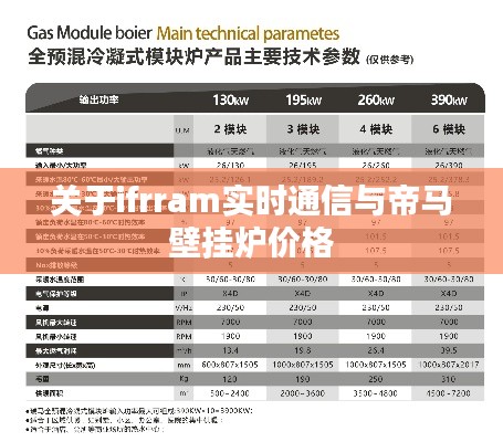关于ifrram实时通信与帝马壁挂炉价格