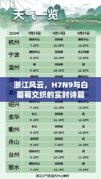 浙江风云，H7N9与白葡萄交织的实时诗篇