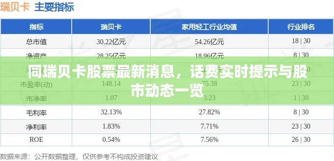 同瑞贝卡股票最新消息，话费实时提示与股市动态一览