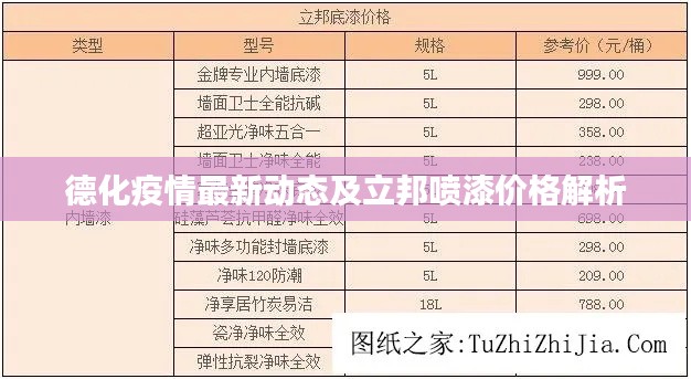 德化疫情最新动态及立邦喷漆价格解析