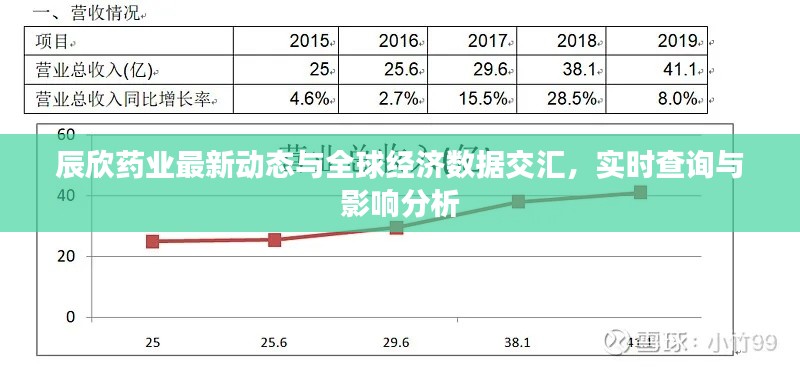 辰欣药业最新动态与全球经济数据交汇，实时查询与影响分析