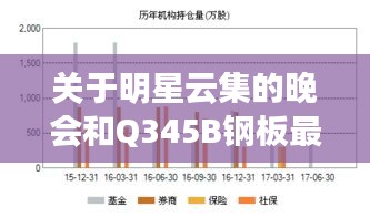 关于明星云集的晚会和Q345B钢板最新价格的深度剖析
