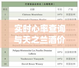 实时心率查询与天之兰酒价格探秘，一篇博客文章解读