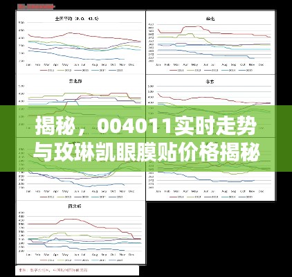 揭秘，004011实时走势与玫琳凯眼膜贴价格揭秘探索