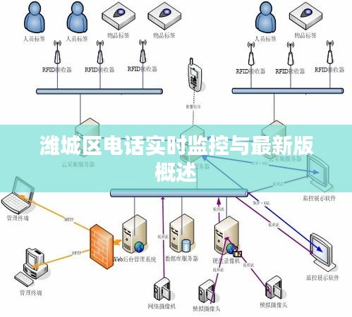 潍城区电话实时监控与最新版概述