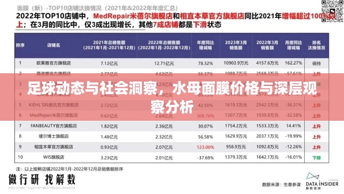 足球动态与社会洞察,水母面膜价格与深层观察分析