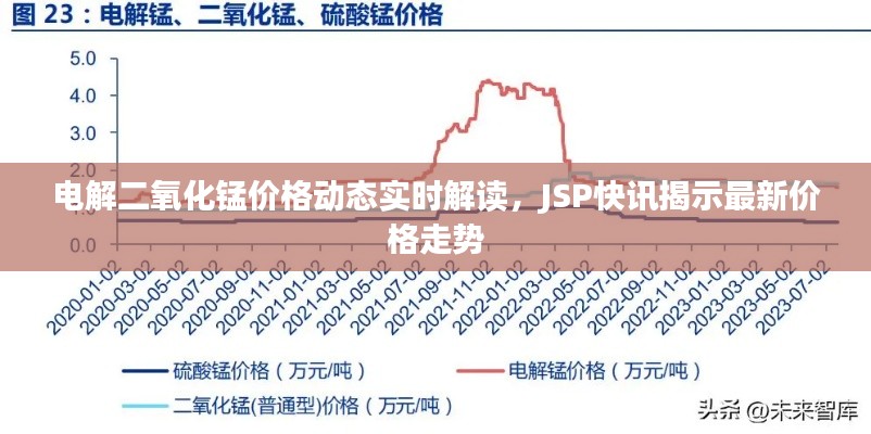 电解二氧化锰价格动态实时解读,JSP快讯揭示最新价格走势