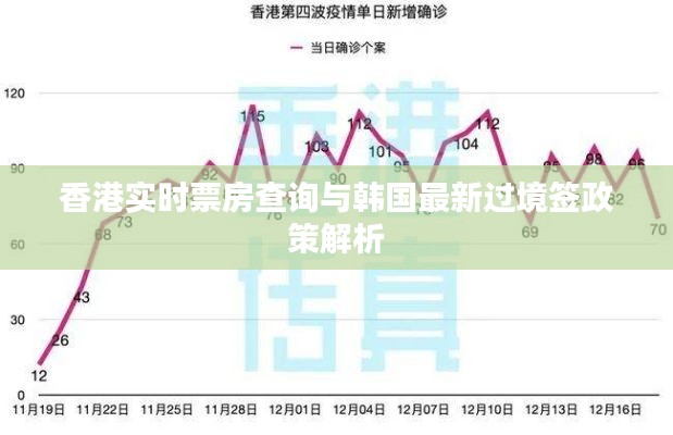 香港实时票房查询与韩国最新过境签政策解析
