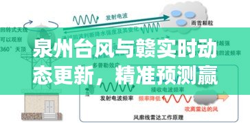 泉州台风与赣实时动态更新，精准预测赢得市场瞩目
