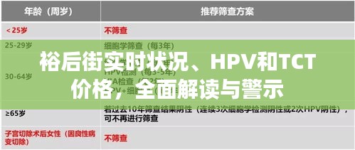裕后街实时状况、HPV和TCT价格,全面解读与警示