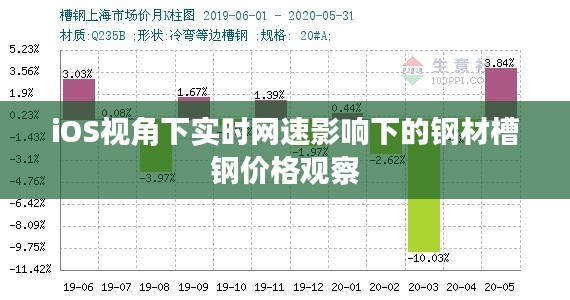 iOS视角下实时网速影响下的钢材槽钢价格观察