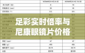 足彩实时倍率与尼康眼镜片价格深度解析,购买指南与比较策略