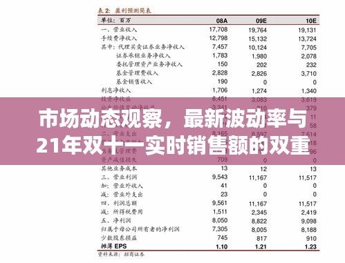 市场动态观察，最新波动率与21年双十一实时销售额的双重解读