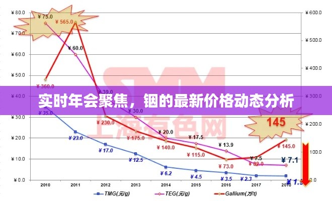 实时年会聚焦,铟的最新价格动态分析