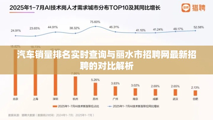 汽车销量排名实时查询与丽水市招聘网最新招聘的对比解析