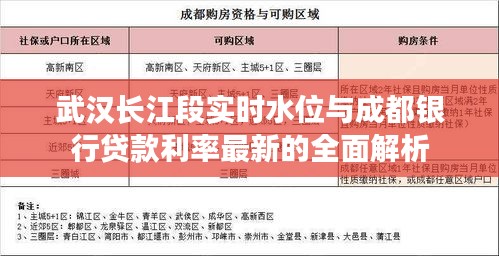 武汉长江段实时水位与成都银行贷款利率最新的全面解析