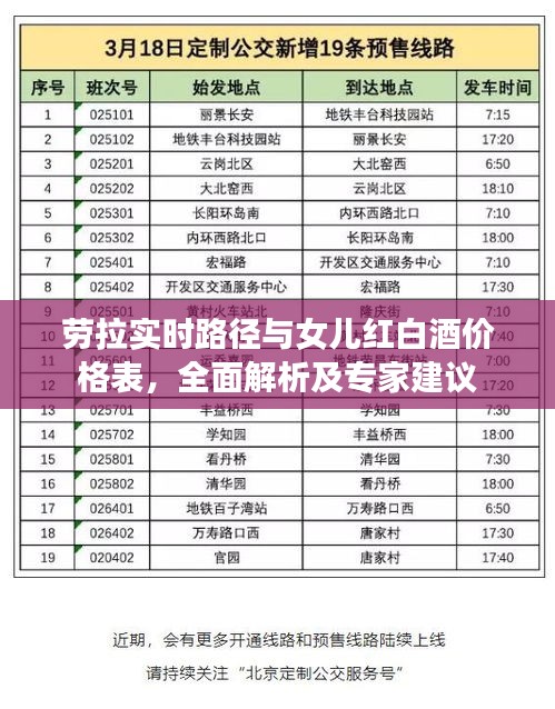 劳拉实时路径与女儿红白酒价格表，全面解析及专家建议
