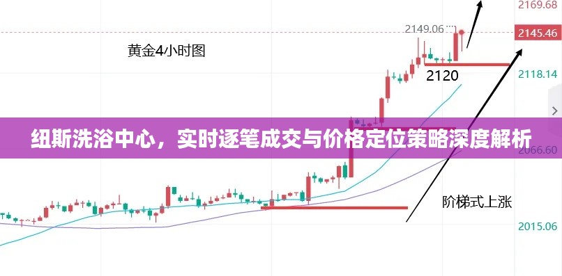 纽斯洗浴中心，实时逐笔成交与价格定位策略深度解析