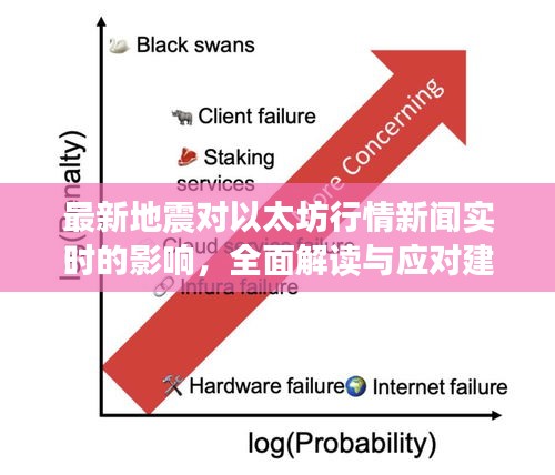 最新地震对以太坊行情新闻实时的影响，全面解读与应对建议