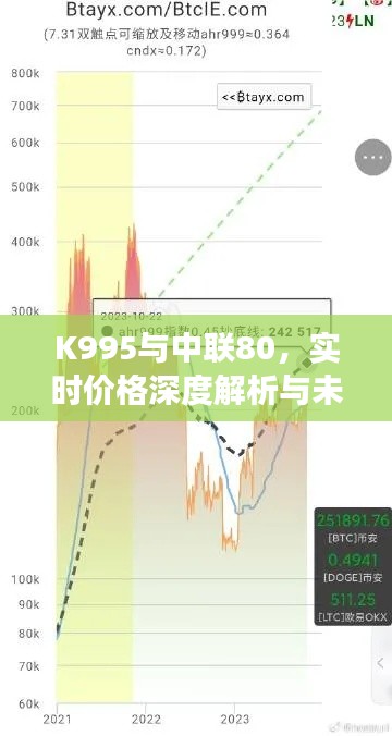 K995与中联80，实时价格深度解析与未来市场趋势预测