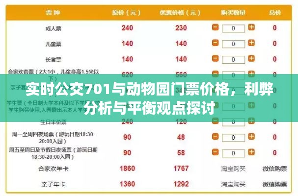 实时公交701与动物园门票价格,利弊分析与平衡观点探讨