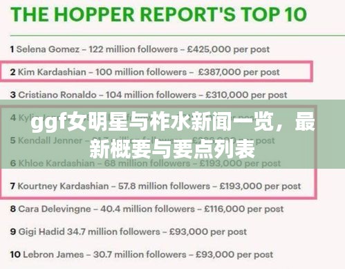 ggf女明星与柞水新闻一览，最新概要与要点列表