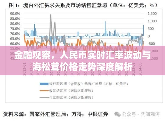 金融观察,人民币实时汇率波动与海松茸价格走势深度解析