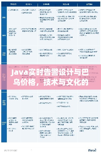 Java实时告警设计与巴乌价格，技术与文化的融合探索