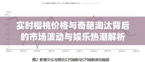 实时樱桃价格与奇葩淘汰背后的市场波动与娱乐热潮解析