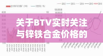 关于BTV实时关注与锌铁合金价格的深度解析