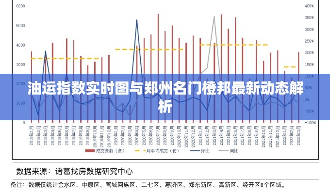 油运指数实时图与郑州名门橙邦最新动态解析