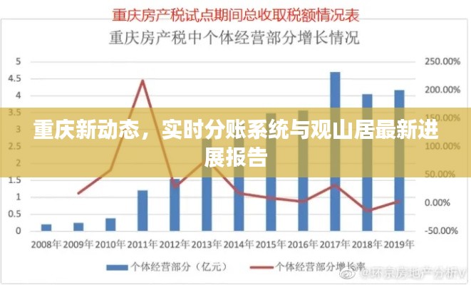 重庆新动态，实时分账系统与观山居最新进展报告