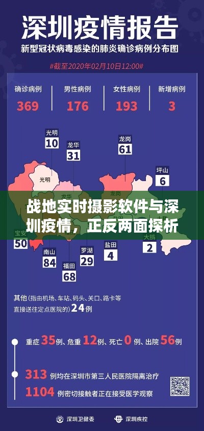 战地实时摄影软件与深圳疫情,正反两面探析及最新报道