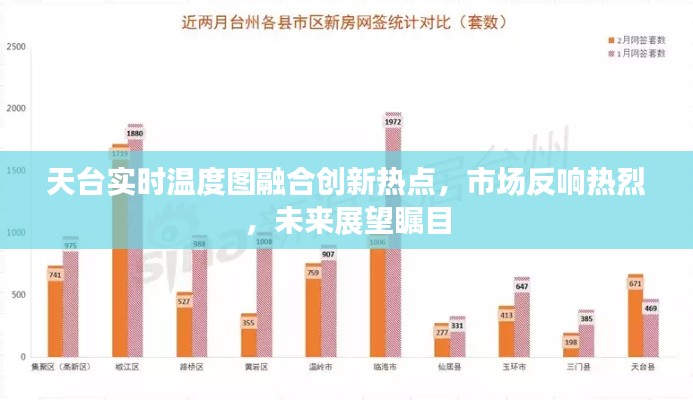 天台实时温度图融合创新热点,市场反响热烈,未来展望瞩目