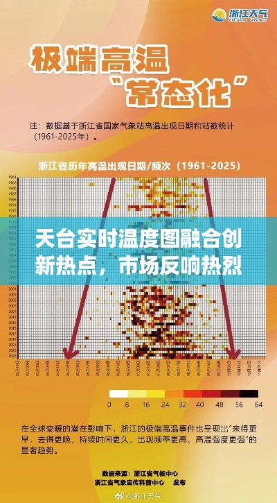 天台实时温度图融合创新热点,市场反响热烈,未来展望瞩目