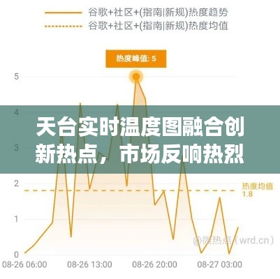 天台实时温度图融合创新热点,市场反响热烈,未来展望瞩目