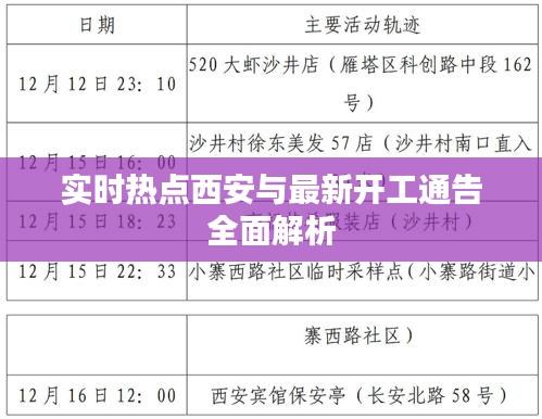 实时热点西安与最新开工通告全面解析