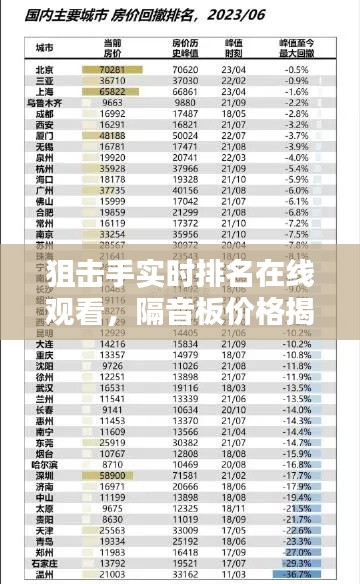 狙击手实时排名在线观看,隔音板价格揭秘与深度探讨