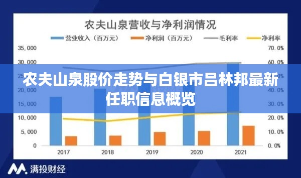 农夫山泉股价走势与白银市吕林邦最新任职信息概览