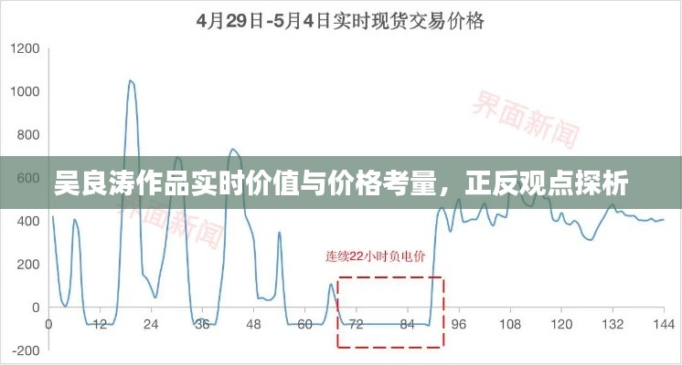 吴良涛作品实时价值与价格考量,正反观点探析