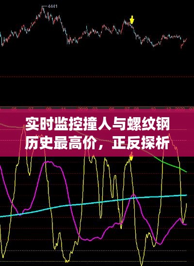实时监控撞人与螺纹钢历史最高价，正反探析与平衡点探讨
