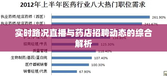 实时路况直播与药店招聘动态的综合解析