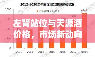 左肾站位与天源酒价格,市场新动向深度解析