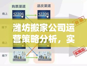 潍坊搬家公司运营策略分析,实时物流追踪与搬家服务定价研究